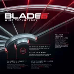 Tinta Darts Winmau Blade6, Protectie Perete, 2 Seturi de Sageti, Linie Start, Card Iesire