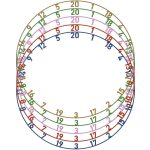 Inel cu numere darts Bull's mat- 5 buc/set