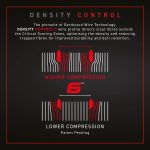 Tinta darts Winmau BLADE 6